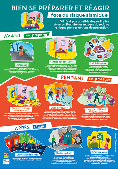 Affiche sur les risques sismiques et les gestes à avoir
